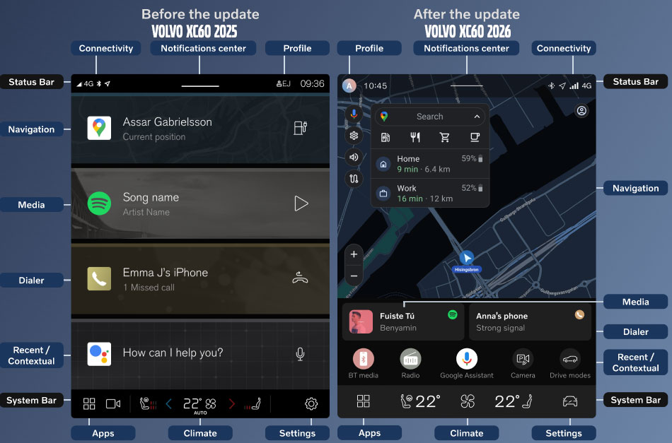 Sự khác nhau giữu giao diện cũ và mới